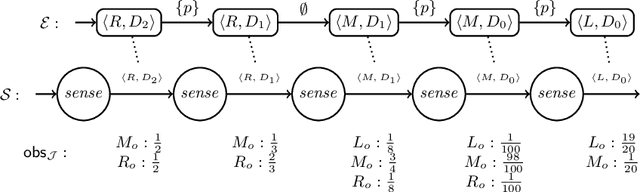 Figure 3 for Runtime Monitoring for Markov Decision Processes