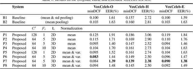 Figure 1 for Speaker embeddings by modeling channel-wise correlations