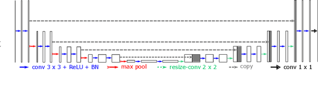 Figure 1 for Data Consistent CT Reconstruction from Insufficient Data with Learned Prior Images