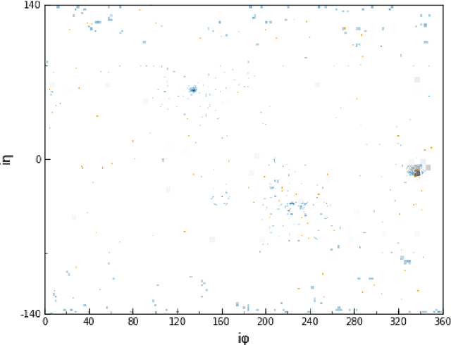 Figure 2 for End-to-End Physics Event Classification with the CMS Open Data: Applying Image-based Deep Learning on Detector Data to Directly Classify Collision Events at the LHC