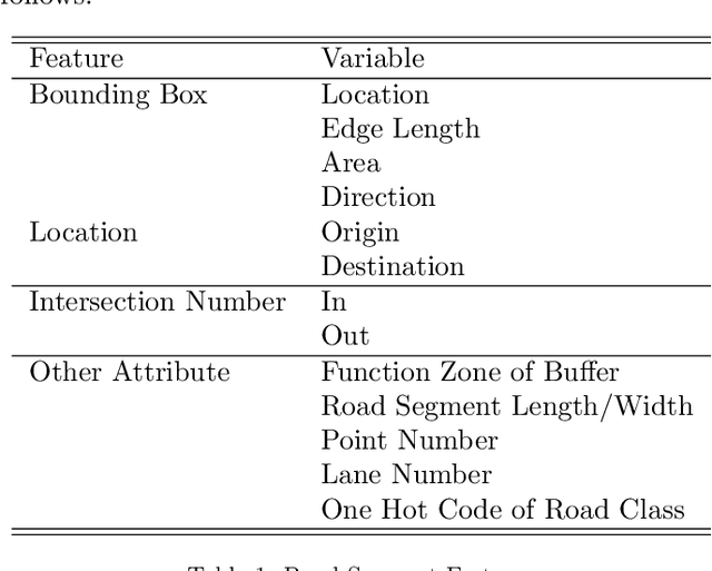 Figure 2 for DouFu: A Double Fusion Joint Learning Method For Driving Trajectory Representation