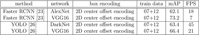 Figure 4 for A survey of Object Classification and Detection based on 2D/3D data