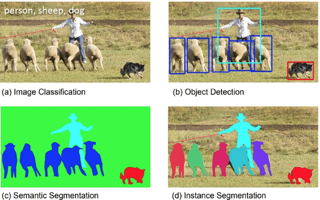 Figure 1 for A survey of Object Classification and Detection based on 2D/3D data