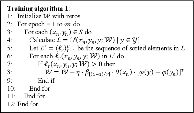 Figure 1 for Zero-Shot Audio Classification Based on Class Label Embeddings
