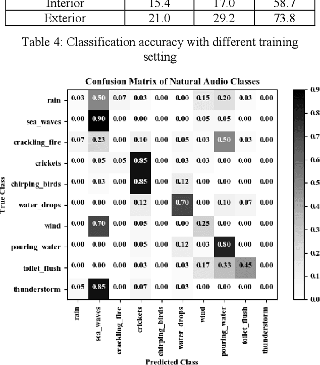 Figure 4 for Zero-Shot Audio Classification Based on Class Label Embeddings