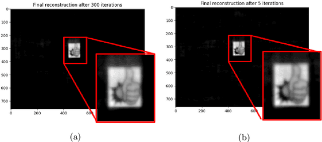 Figure 4 for LenslessPiCam: A Hardware and Software Platform for Lensless Computational Imaging with a Raspberry Pi