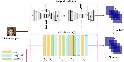 Figure 3 for Progressive Face Super-Resolution via Attention to Facial Landmark