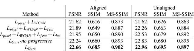 Figure 4 for Progressive Face Super-Resolution via Attention to Facial Landmark