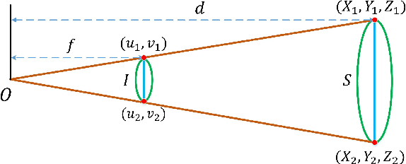 Figure 3 for SOSD-Net: Joint Semantic Object Segmentation and Depth Estimation from Monocular images