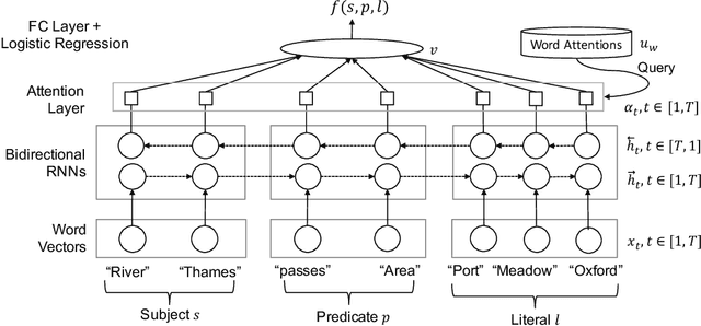 Figure 3 for Canonicalizing Knowledge Base Literals