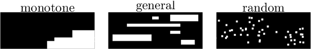 Figure 1 for Robust low-rank covariance matrix estimation with a general pattern of missing values