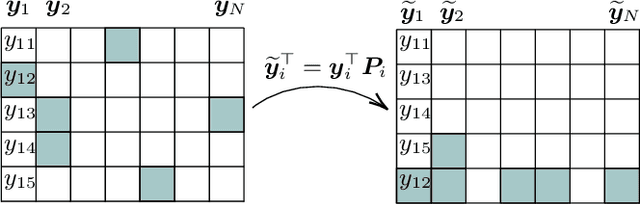 Figure 2 for Robust low-rank covariance matrix estimation with a general pattern of missing values