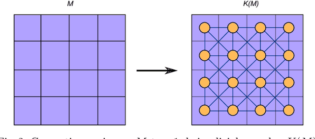 Figure 3 for TDA-Net: Fusion of Persistent Homology and Deep Learning Features for COVID-19 Detection in Chest X-Ray Images