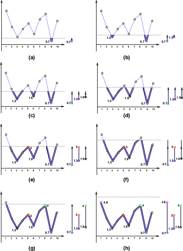 Figure 4 for TDA-Net: Fusion of Persistent Homology and Deep Learning Features for COVID-19 Detection in Chest X-Ray Images