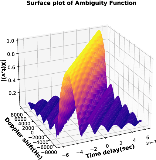 Figure 2 for Design of pulsed waveforms for space debris detection with ATLAS