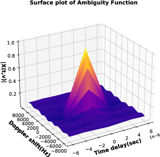 Figure 3 for Design of pulsed waveforms for space debris detection with ATLAS