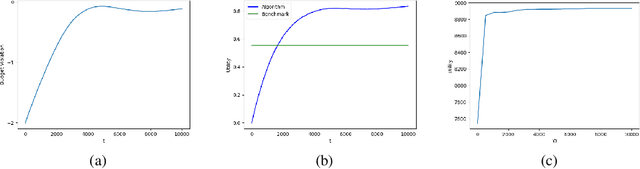 Figure 1 for Online Continuous DR-Submodular Maximization with Long-Term Budget Constraints