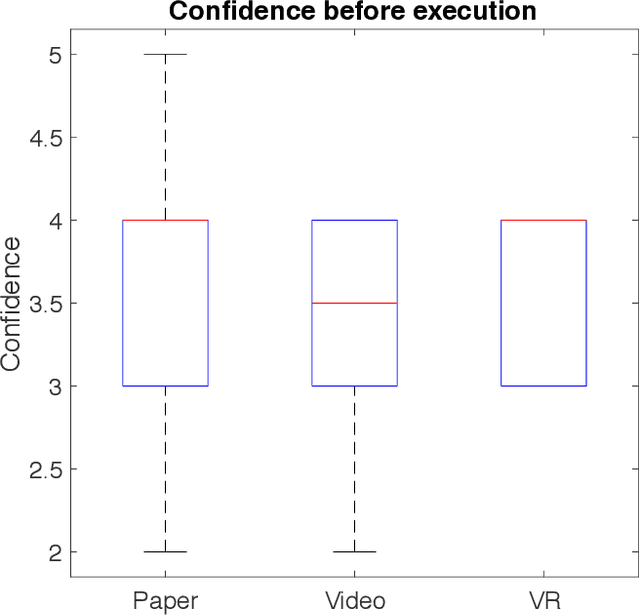 Figure 2 for On the Effectiveness of Virtual Reality-based Training for Robotic Setup