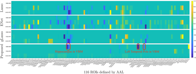 Figure 3 for Tensor-Based Multi-Modality Feature Selection and Regression for Alzheimer's Disease Diagnosis