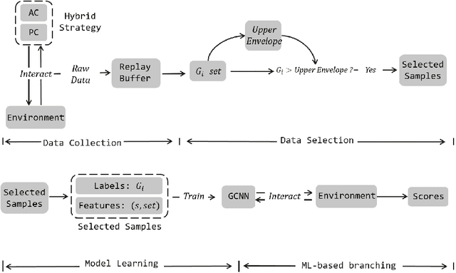 Figure 1 for Yordle: An Efficient Imitation Learning for Branch and Bound