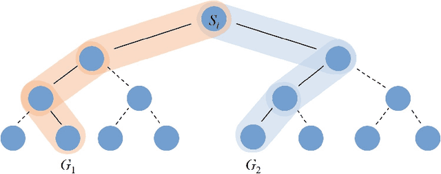 Figure 3 for Yordle: An Efficient Imitation Learning for Branch and Bound