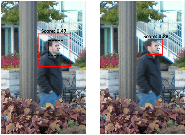 Figure 4 for HyperFace: A Deep Multi-task Learning Framework for Face Detection, Landmark Localization, Pose Estimation, and Gender Recognition