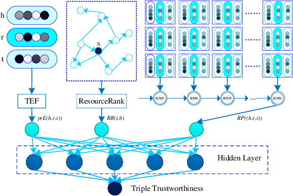 Figure 1 for Knowledge Graph Error detection and Completion