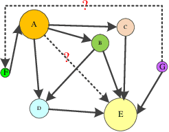 Figure 3 for Knowledge Graph Error detection and Completion