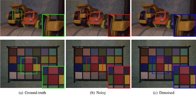 Figure 4 for Few-Shot Meta-Denoising