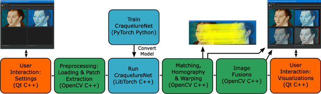 Figure 1 for A Multi-modal Registration and Visualization Software Tool for Artworks using CraquelureNet