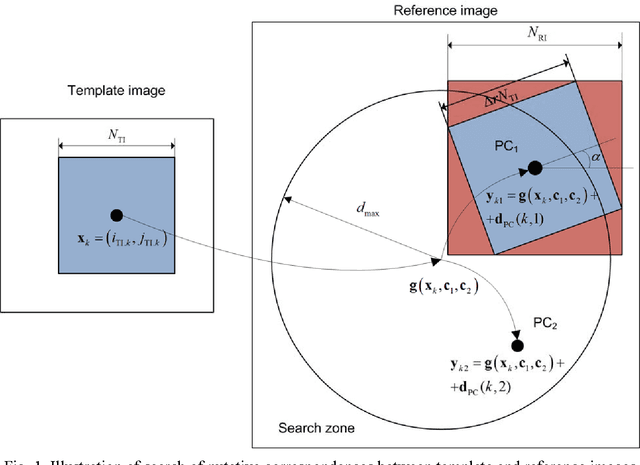 Figure 1 for Multimodal Remote Sensing Image Registration with Accuracy Estimation at Local and Global Scales