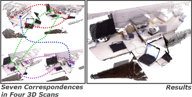 Figure 1 for Minimal Solvers for Mini-Loop Closures in 3D Multi-Scan Alignment
