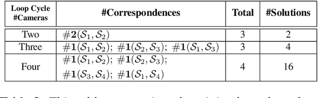 Figure 4 for Minimal Solvers for Mini-Loop Closures in 3D Multi-Scan Alignment