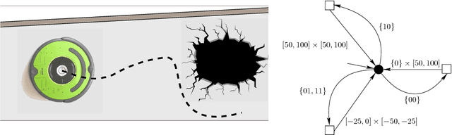 Figure 4 for Toward a language-theoretic foundation for planning and filtering