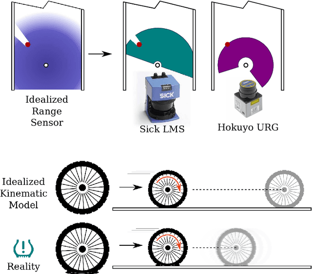 Figure 1 for Toward a language-theoretic foundation for planning and filtering