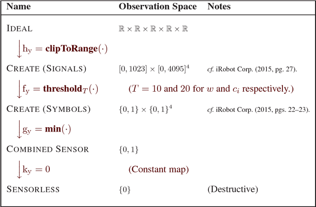 Figure 2 for Toward a language-theoretic foundation for planning and filtering