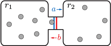 Figure 3 for Toward a language-theoretic foundation for planning and filtering