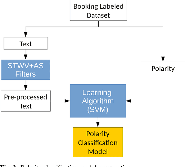 Figure 3 for A study on text-score disagreement in online reviews