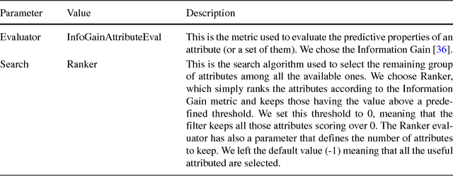 Figure 4 for A study on text-score disagreement in online reviews