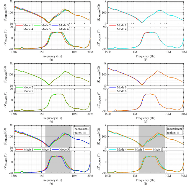 Figure 3 for Measurement of In-Circuit Common-Mode Impedance at the AC Input of a Motor Drive System