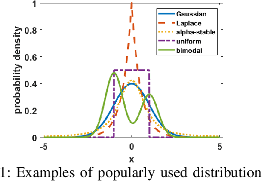 Figure 1 for General Convolutional Sparse Coding with Unknown Noise