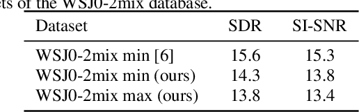 Figure 2 for End-to-end training of time domain audio separation and recognition