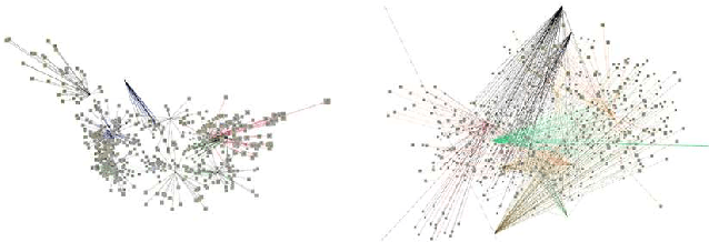 Figure 4 for Unsupervised Representations of Pollen in Bright-Field Microscopy