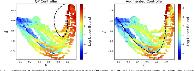 Figure 2 for A Control Lyapunov Perspective on Episodic Learning via Projection to State Stability