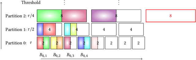 Figure 1 for Adversarially Robust Submodular Maximization under Knapsack Constraints