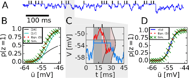 Figure 2 for Stochastic inference with spiking neurons in the high-conductance state
