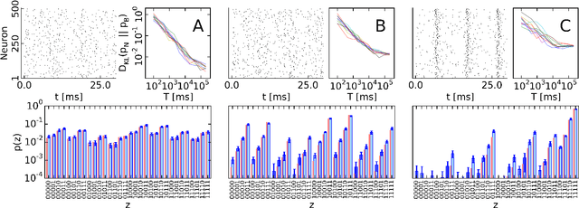 Figure 4 for Stochastic inference with spiking neurons in the high-conductance state