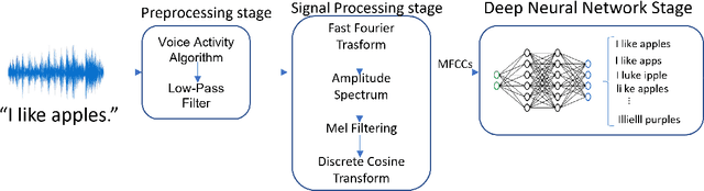 Figure 1 for Blackbox Untargeted Adversarial Testing of Automatic Speech Recognition Systems