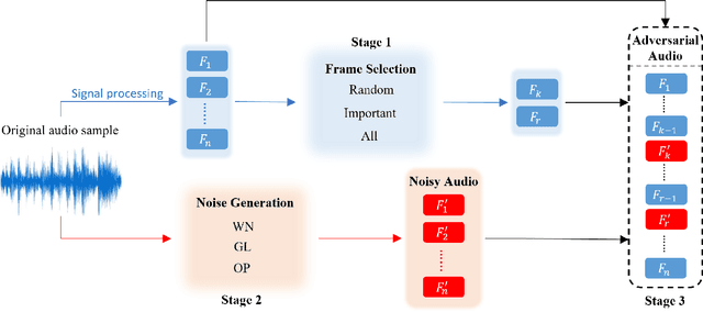 Figure 2 for Blackbox Untargeted Adversarial Testing of Automatic Speech Recognition Systems