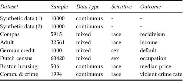 Figure 2 for Causal Discovery for Fairness